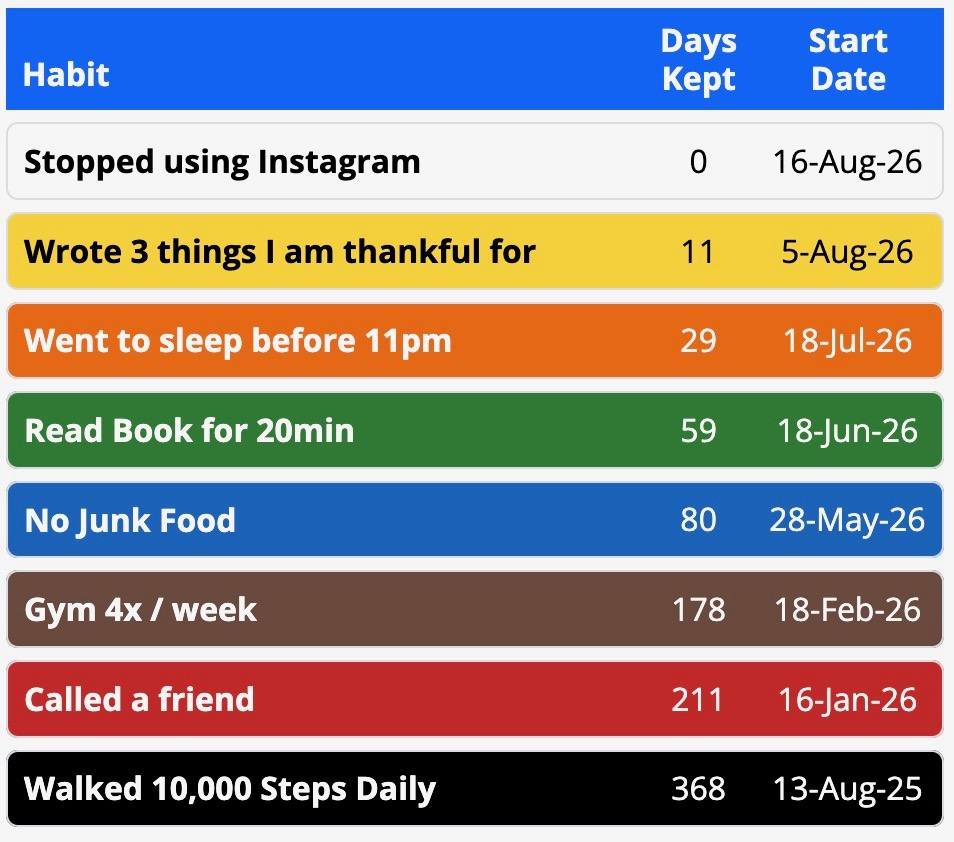 Habit stacking example